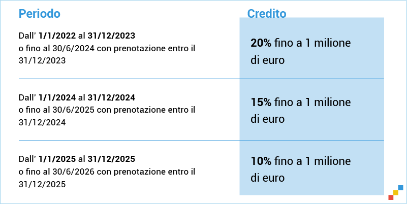 Beni immateriali